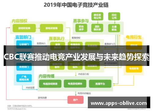 CBC联赛推动电竞产业发展与未来趋势探索