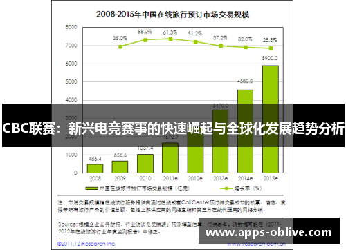 CBC联赛：新兴电竞赛事的快速崛起与全球化发展趋势分析