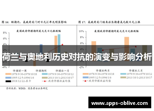 荷兰与奥地利历史对抗的演变与影响分析