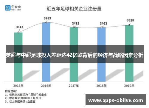 英超与中超足球投入差距达42亿欧背后的经济与战略因素分析