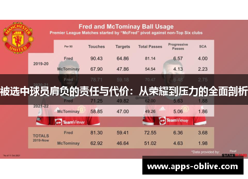 被选中球员肩负的责任与代价：从荣耀到压力的全面剖析