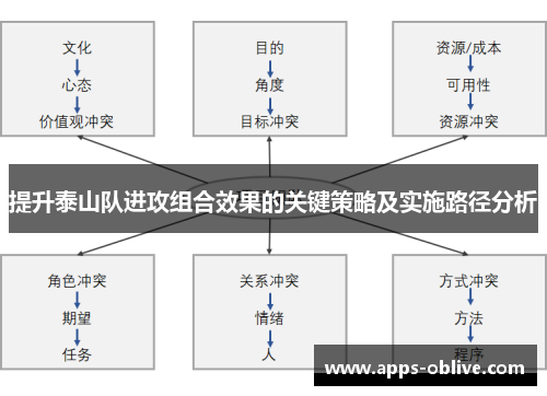 提升泰山队进攻组合效果的关键策略及实施路径分析