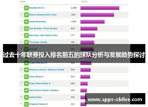 过去十年联赛投入排名前五的球队分析与发展趋势探讨
