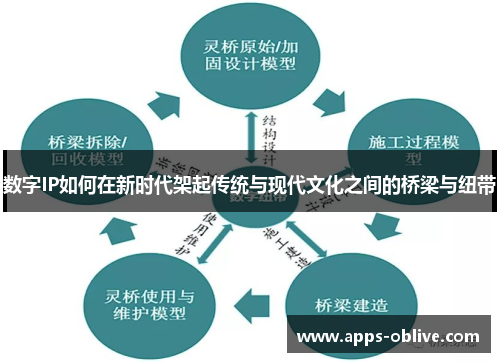 数字IP如何在新时代架起传统与现代文化之间的桥梁与纽带