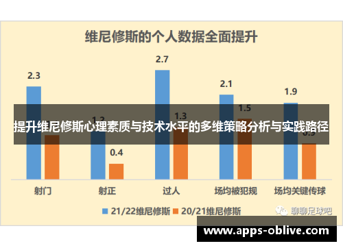 提升维尼修斯心理素质与技术水平的多维策略分析与实践路径