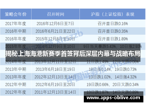揭秘上海海港新赛季首签背后深层内幕与战略布局