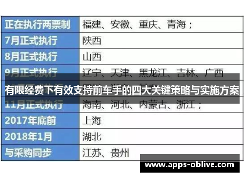 有限经费下有效支持前车手的四大关键策略与实施方案