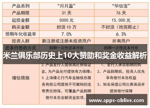 米兰俱乐部历史上10大赞助和奖金收益解析