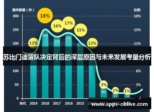 苏比门迪留队决定背后的深层原因与未来发展考量分析