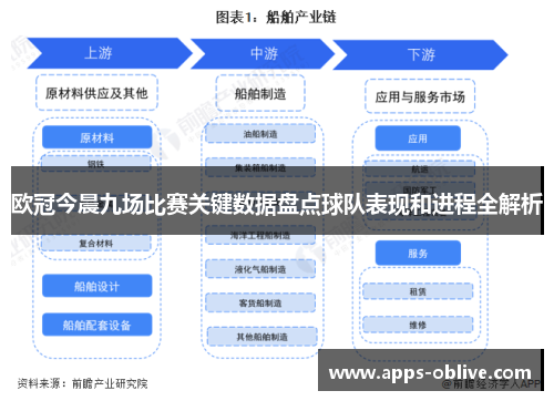 欧冠今晨九场比赛关键数据盘点球队表现和进程全解析