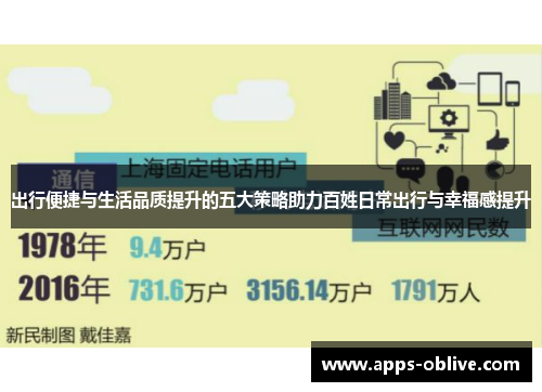 出行便捷与生活品质提升的五大策略助力百姓日常出行与幸福感提升