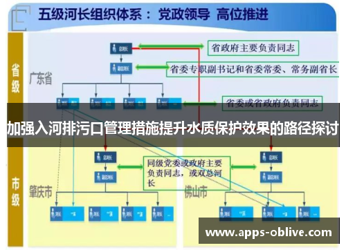加强入河排污口管理措施提升水质保护效果的路径探讨