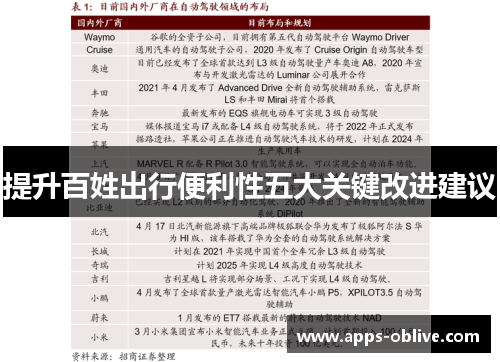 提升百姓出行便利性五大关键改进建议