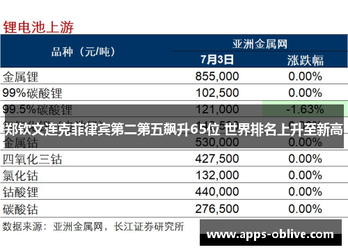 郑钦文连克菲律宾第二第五飙升65位 世界排名上升至新高