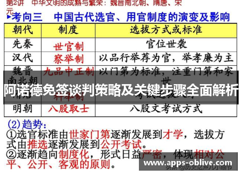 阿诺德免签谈判策略及关键步骤全面解析