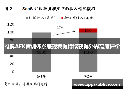 雅典AEK青训体系表现稳健持续获得外界高度评价